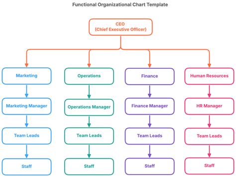 Enmatrix Org Chart Template