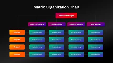 Enmatrix Org Chart Template Powerpoint