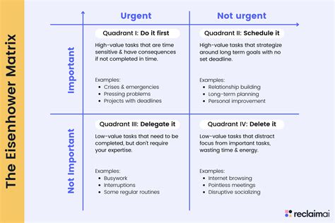 Enmerit Matrix Template