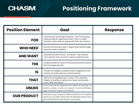 Enmessaging And Positioning Template
