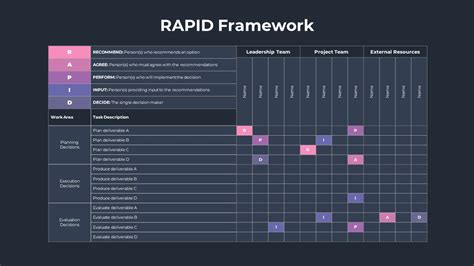 Enmessaging Framework Template