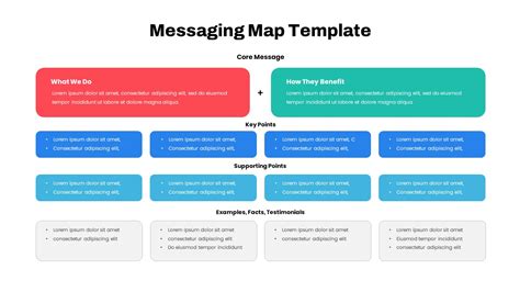 Enmessaging Map Template