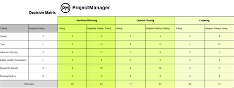 Enmessaging Matrix Template
