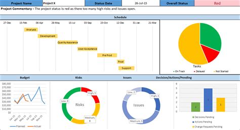 Enmicrosoft Project Dashboard Templates