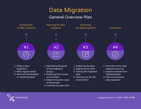 Enmigration Project Plan Template