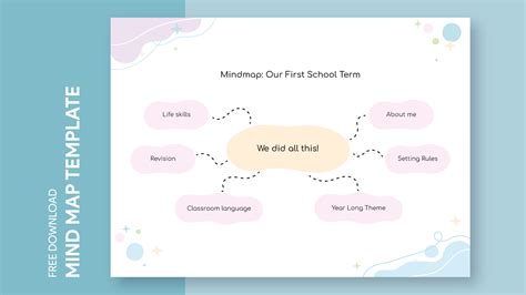 Enmind Map Template Google Docs