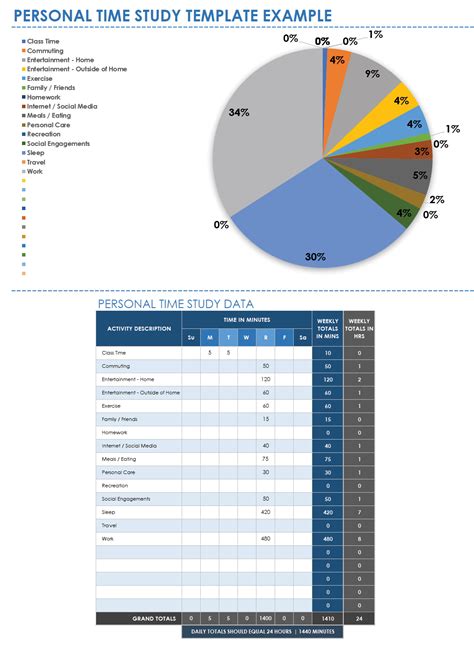 Enmost Time Study Excel Template