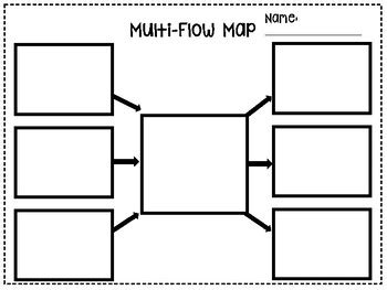 Enmulti Flow Map Template