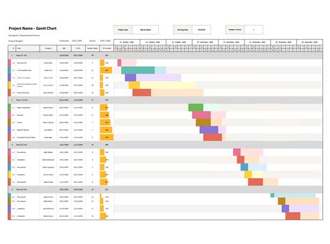 Enmultiple Project Gantt Chart Excel Template