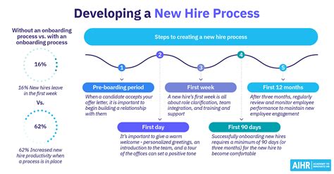 Ennew Hire Process Template