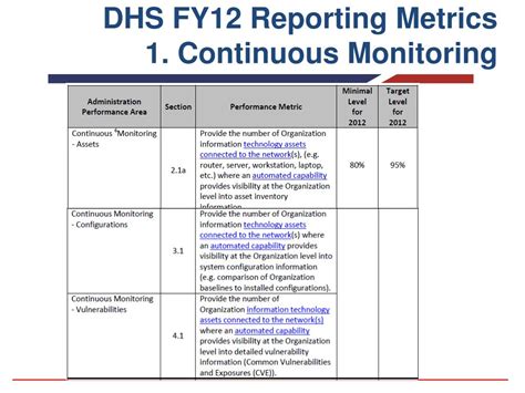 Ennist Continuous Monitoring Plan Template