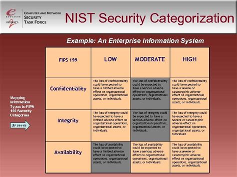 Ennist Security Categorization Template
