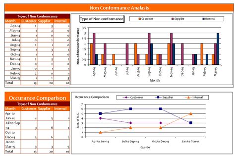 Ennon Conformance Tracking Excel Template