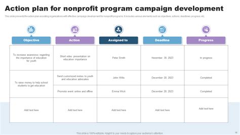 Ennonprofit Program Development Template