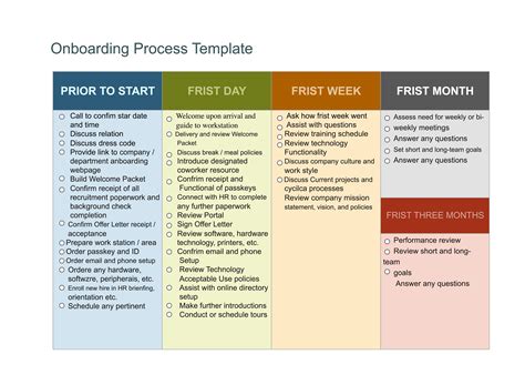 Ennotion Employee Onboarding Template
