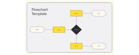 Ennotion Flowchart Template
