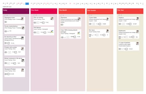 Ennotion Kanban Template