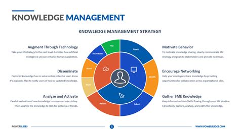 Ennotion Knowledge Management Template