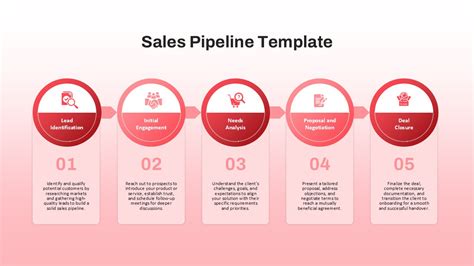 Ennotion Sales Pipeline Template