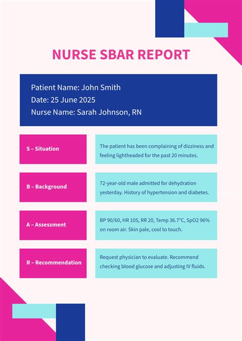 Ennursing Sbar Template