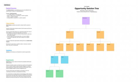Enobjective Tree Template