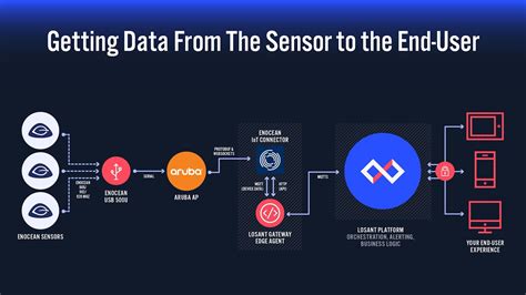 Enocean Slides Template
