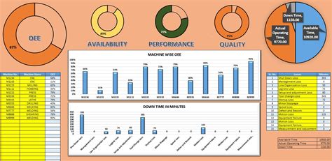 Enoee Dashboard Excel Template
