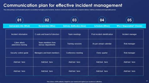 Enoffensive Playbook Template