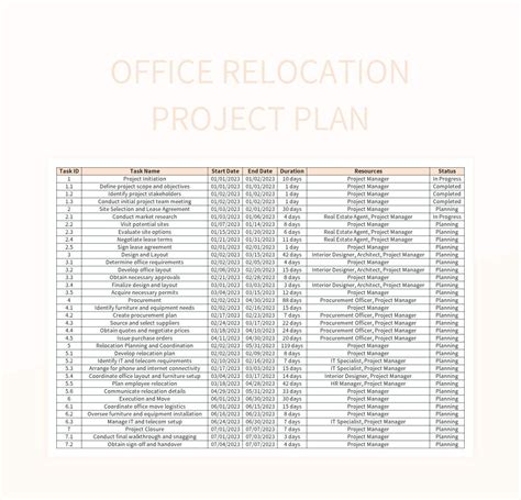 Enoffice Relocation Project Plan Template Excel