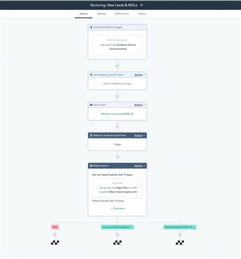 Enokta Workflow Templates