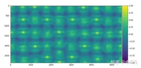 Enopencv Match Template