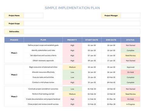 Enoperational Implementation Plan Template