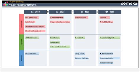 Enoperational Roadmap Template
