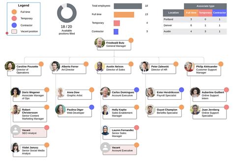 Enorg Chart Template Lucidchart