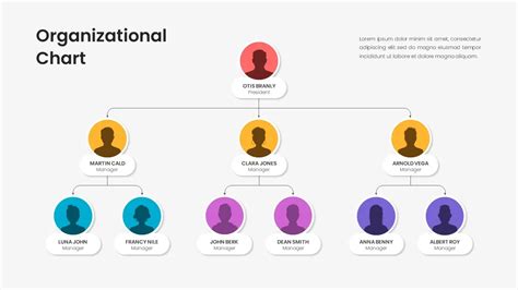 Enorganizational Chart Google Slides Template