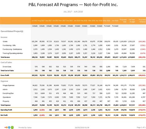 Enp L Forecast Template Excel
