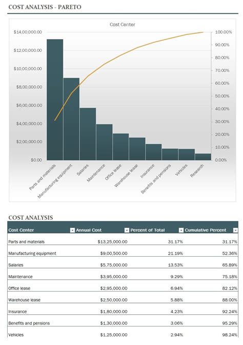 Enpareto Chart Excel Template