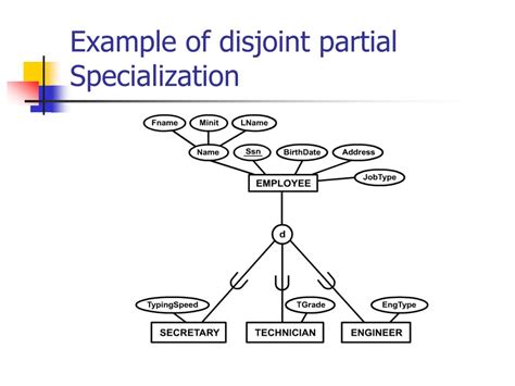 Enpartial Template Specialization