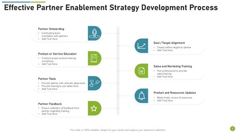 Enpartner Enablement Plan Template