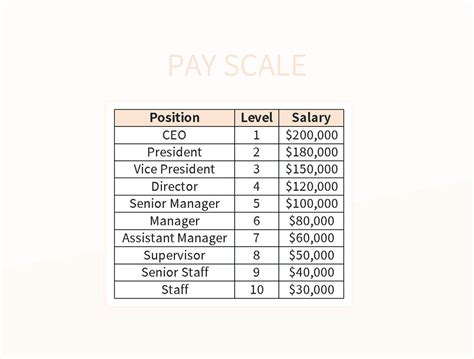 Enpay Scale Excel Template