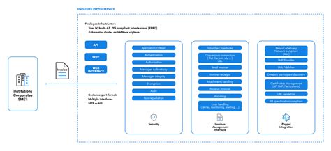 Enpay Structure Template