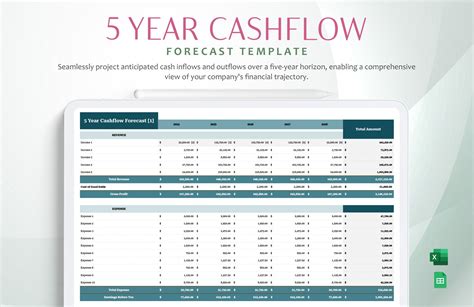 Enpayroll Forecast Excel Template