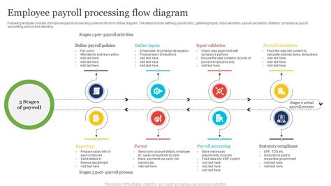 Enpayroll Processing Procedures Template
