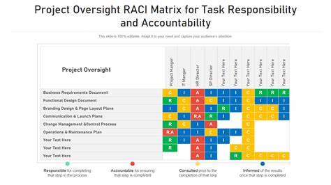 Enpci Responsibility Matrix Template