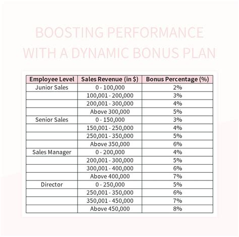 Enperformance Based Bonus Plan Template Excel Free