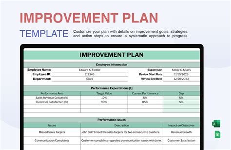 Enperformance Improvement Plan Template Excel