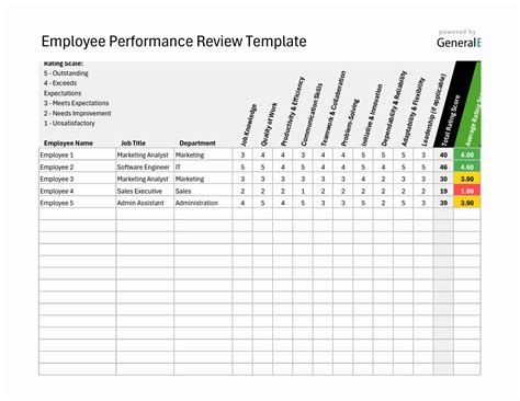 Enperformance Review Excel Template