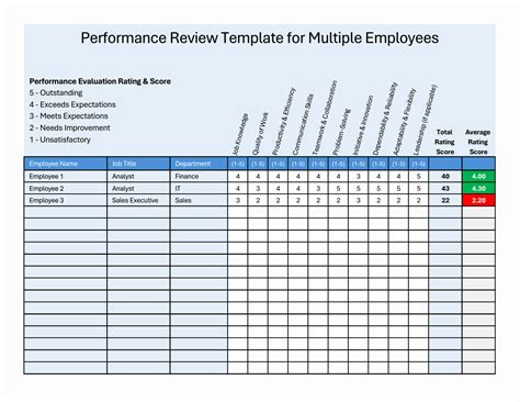Enperformance Review Template Excel