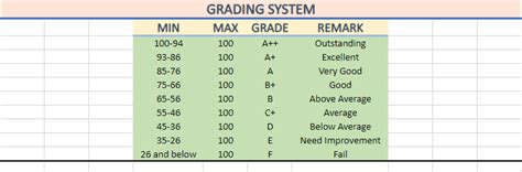 Enperformance Template Excel