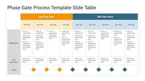 Enphase Gate Process Template